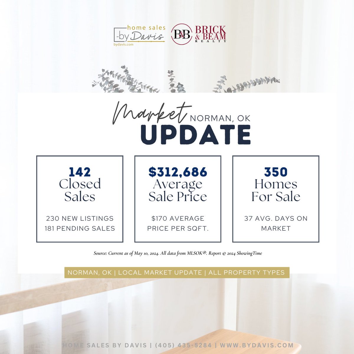 HOW'S THE MARKET IN NORMAN? 🏠📊📣

#marketupdate #norman #realestateadvice #realestatehelp #realestatetips #buy #sell #invest #instagood #realestateagent #realestate #oklahoma #okc #homesalesbydavis #realtor #realtorlife