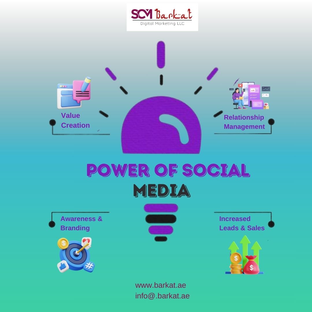 Discover the magic of social media—a platform where every like, share, and comment has the power to shape your brand's story. #SocialMediaWonders #BrandStorytelling #EngagementPower #SocialMediaInfluence #CommunityBuilding #BrandImpact #UAEMarketing #USAdvertising #LondonAds