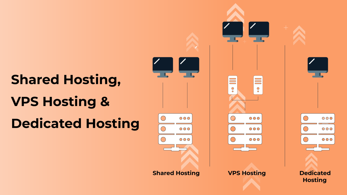 Learn about #SharedHosting, #VPSHosting, & #DedicatedHosting. Find out which one suits your website needs best, from cost-effective shared environments to the enhanced control of VPS and Dedicated #Hosting solutions.

ssdgrow.com/know-the-diffe…

#webhosting #cloudcomputing