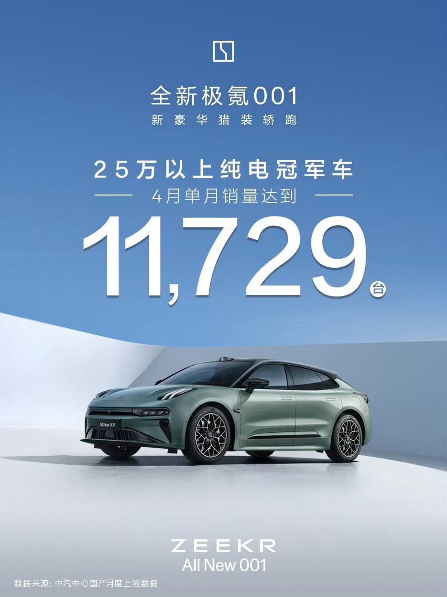 The sales figure for the Zeekr 001 in April was 11,729 units.
#Zeekr001 #ElectricCarSales #AprilSales #AutomotiveIndustry