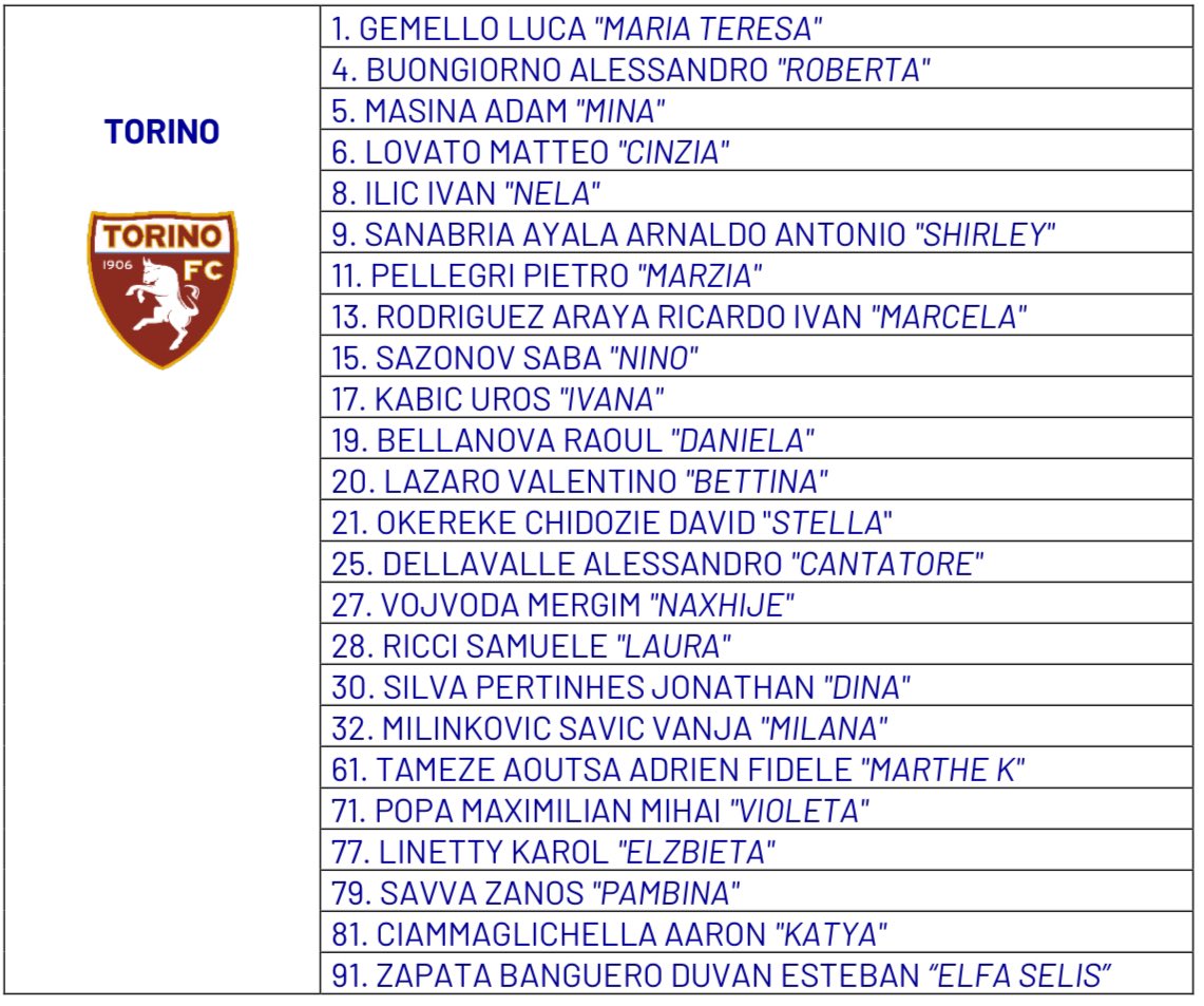 🤎 I calciatori del Toro, assieme a quelli di Cagliari, Genoa, Lecce, Milan, Udinese e Verona, scenderanno in campo questo weekend con i nomi delle loro mamme sulle maglie per celebrare la festa della mamma. #SFT #FVCG