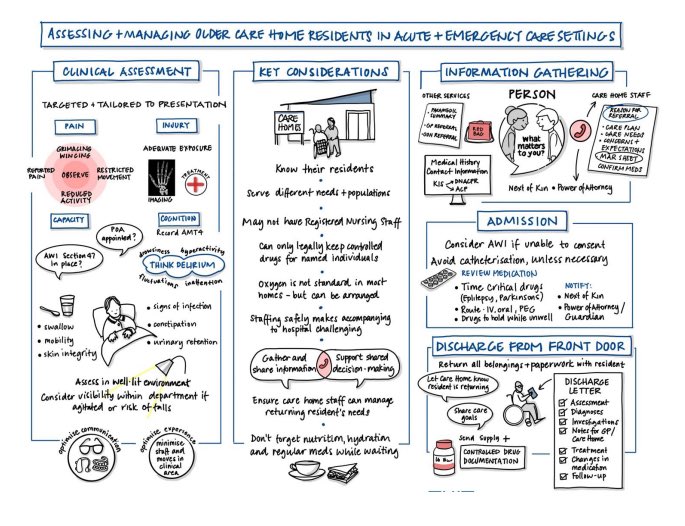 dtbarron's tweet image. Influencing change across the system is important to make the persons journey work @JenniKBurton #IND24 #proudtocare24