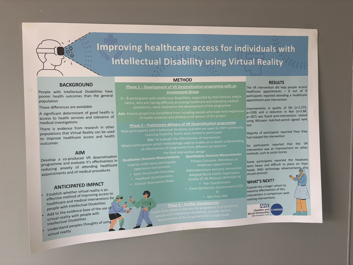 Posters on display at the conference from members of the team who have participated in research and development