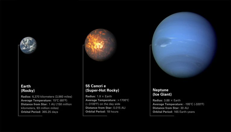 New
JWST discovers ‘milestone’ confirming atmosphere of Earth-like exoplanet
More: mesonstars.com/space/jwst-dis…