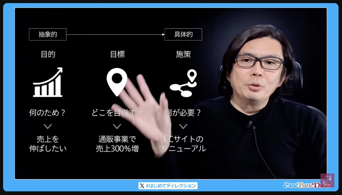 cocoa0020's tweet photo. はじめてのディレクションのお話を聞いてる。

現在ディレクションとかはしてないけど、今後役に立ちそうな内容が多くてとても参考になる。

この透けてるパワポ。どうやってるんやろ？って思ってたら、部屋の壁とかを真っ黒にしているらしい。笑
真似したいけど難しい。笑
#はじめてのディレクション https://t.co/jF6AABHNOu