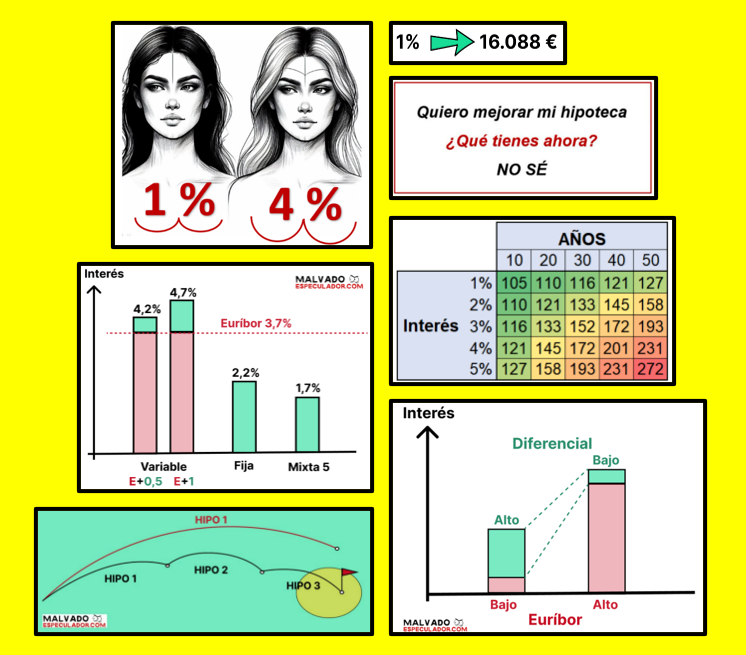 Malvado Especulador tweet media