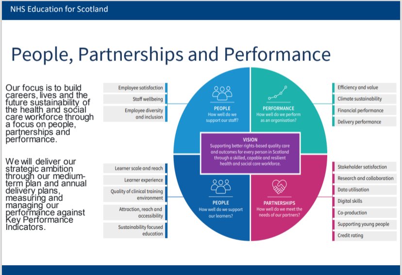 dtbarron's tweet image. Key messages of being involved in education and training that is meaningful and relevant for social care staff #IND24 #proudtocare