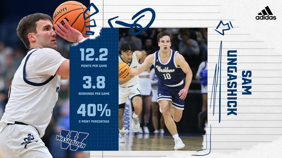 Sam Ungashick will be returning after receiving All-MIAA honors In 2023-24.

One of three guys who started all 30 games while averaging 30.2 minutes per game.