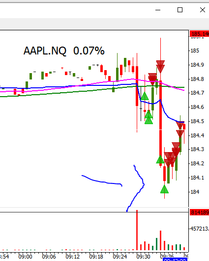 🫡🫡🫡

$AAPL $184 we have this, #stickynote
lets go!!