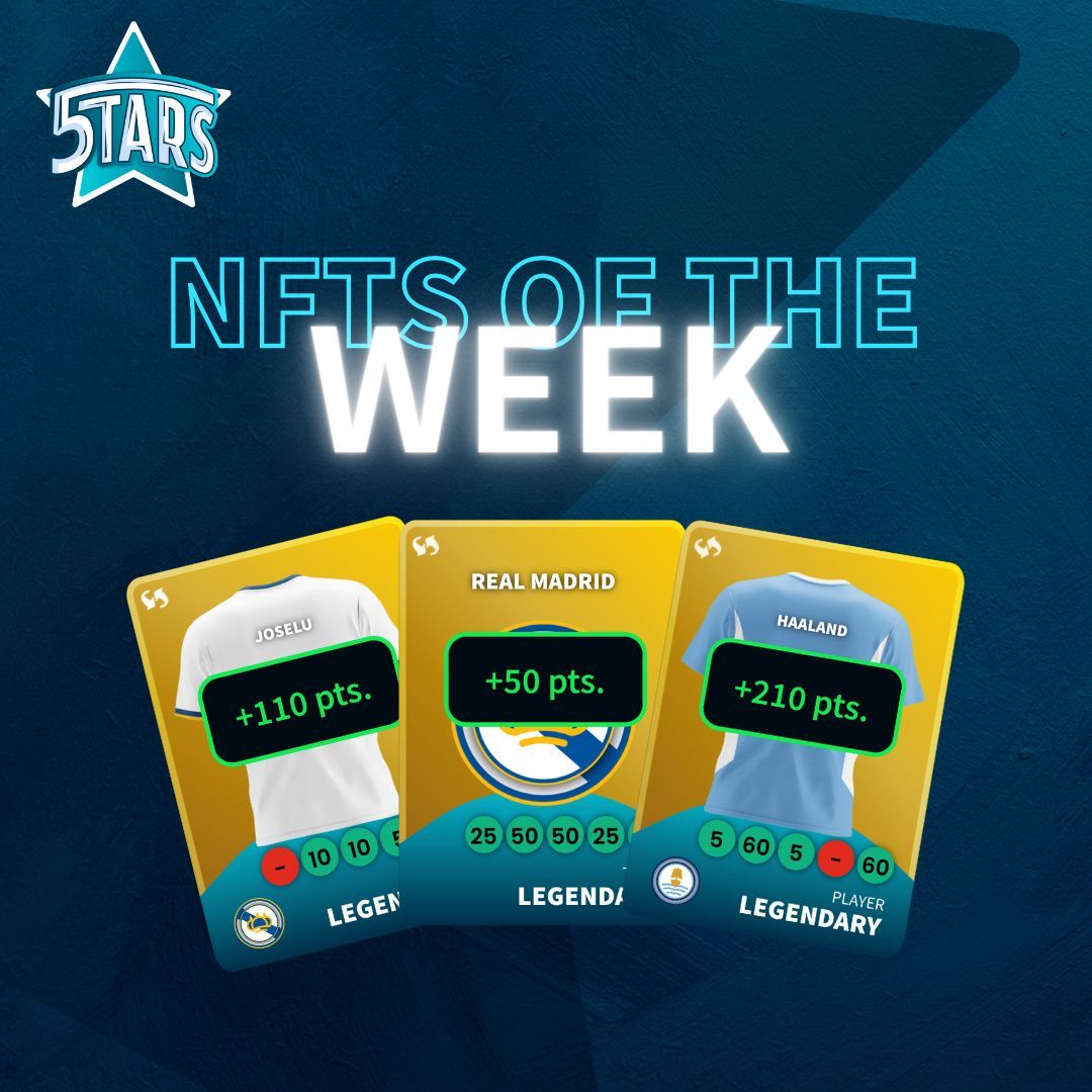 These are some of the NFT Cards that scored the most points during this week, earning their owners a significant amount of money. Get your cards here 5tars.io/shop and start winning with 5TARS.