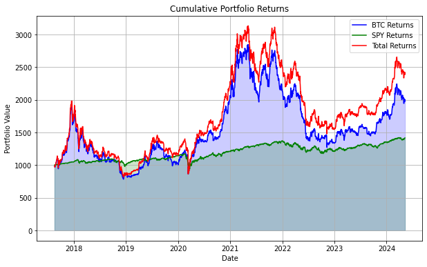 The best way to reduce your portfolio volatility: Volatility Targeting ...
