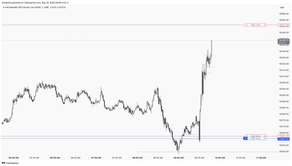 ictalgorithm's tweet image. CRT is key. Thanks @Romeotpt