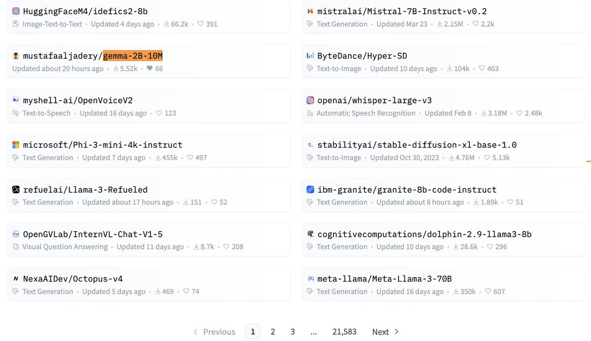 first page of 🤗 in <24 hours!! And ahead of whisper, LLama3-70b, and Phi-3 🤯. Really excited to see how the community interacts with the model. 

If you haven't seen it yet, 10M context window in <32GB RAM. See below 👇