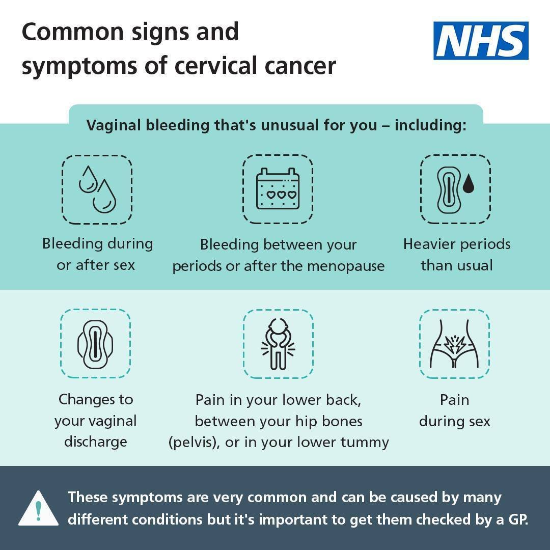 5⃣ #CervicalCancer is one of the five Gynaecological cancers.

👨‍⚕️If you're experiencing the below symptoms, please tell your doctor. It's probably not #cancer but early diagnosis is vital.

📨Also, please attend your #cervicalscreening when you're invited.

#CancerAwareness