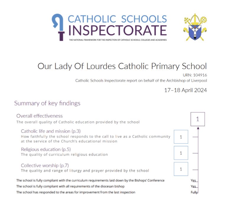 We are all extremely proud and excited to share our Inspection Report with you. A copy has been sent out but it can also be accessed via our website ololprimary.org.uk/re-inspection-… Have a great weekend!!! #MakeADifference