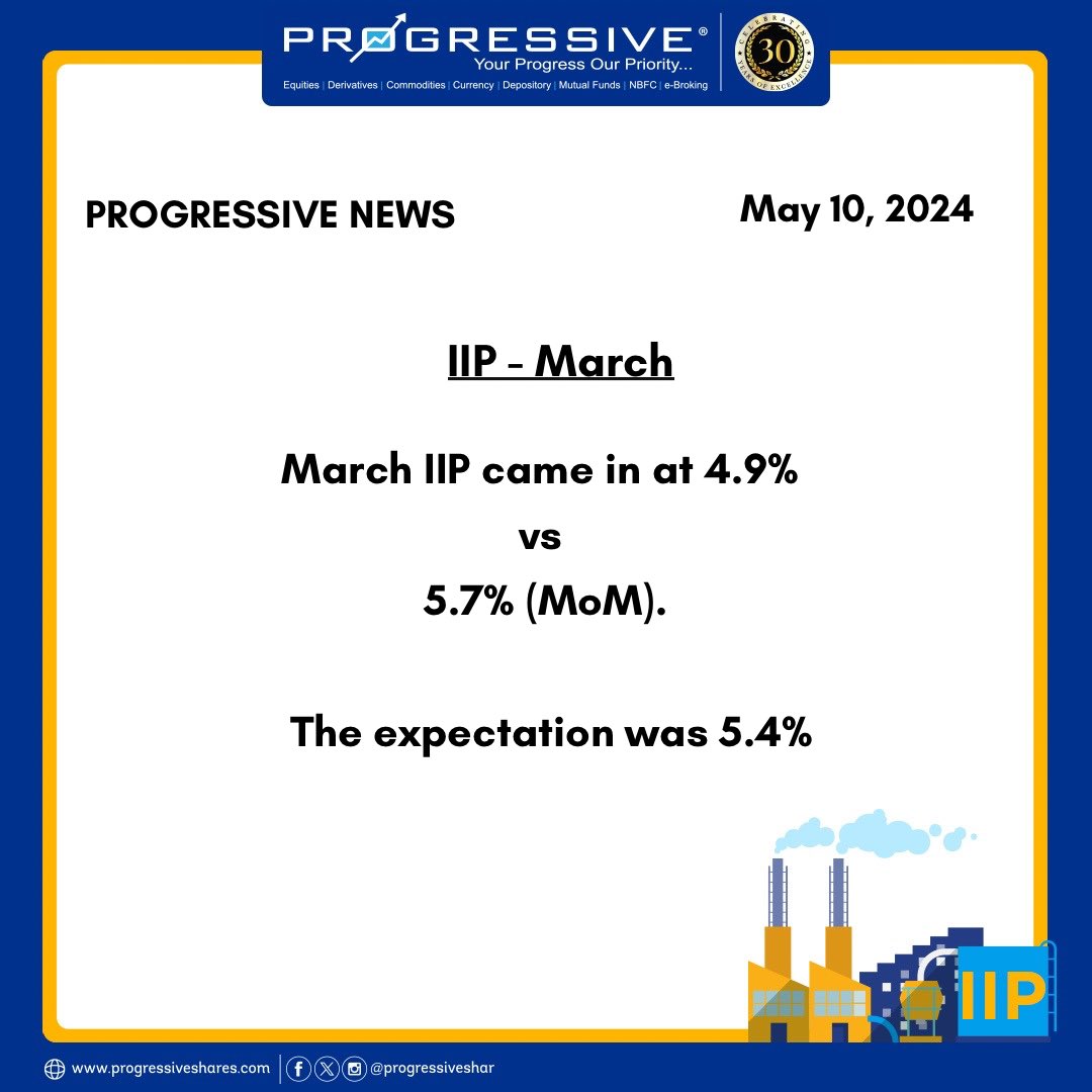 #ProgressiveNews

IIP- March 

Visit Us: progressiveshares.com