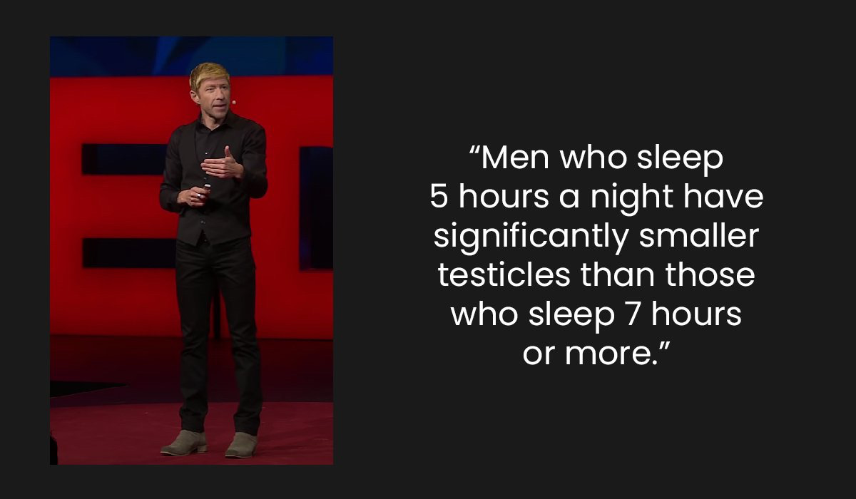 Men who sleep 5 hours a night have significantly smaller testicles than those who sleep 7 hours or more!