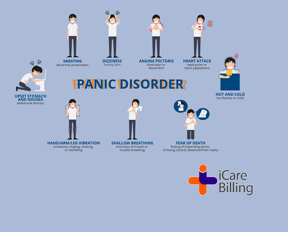 People with panic disorder have frequent and unexpected panic attacks.These attacks are characterized by a sudden wave of fear or discomfort or a sense of losing control.Panic disorder can never be entirely cured.               
#icarebilling, an American #HealthcareIT company