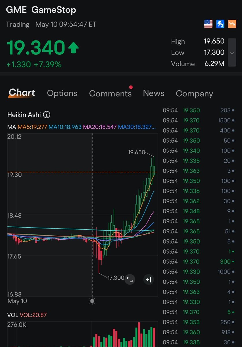 Ohhhh, ain't this a pretty sight to see ... $GME #GameStop