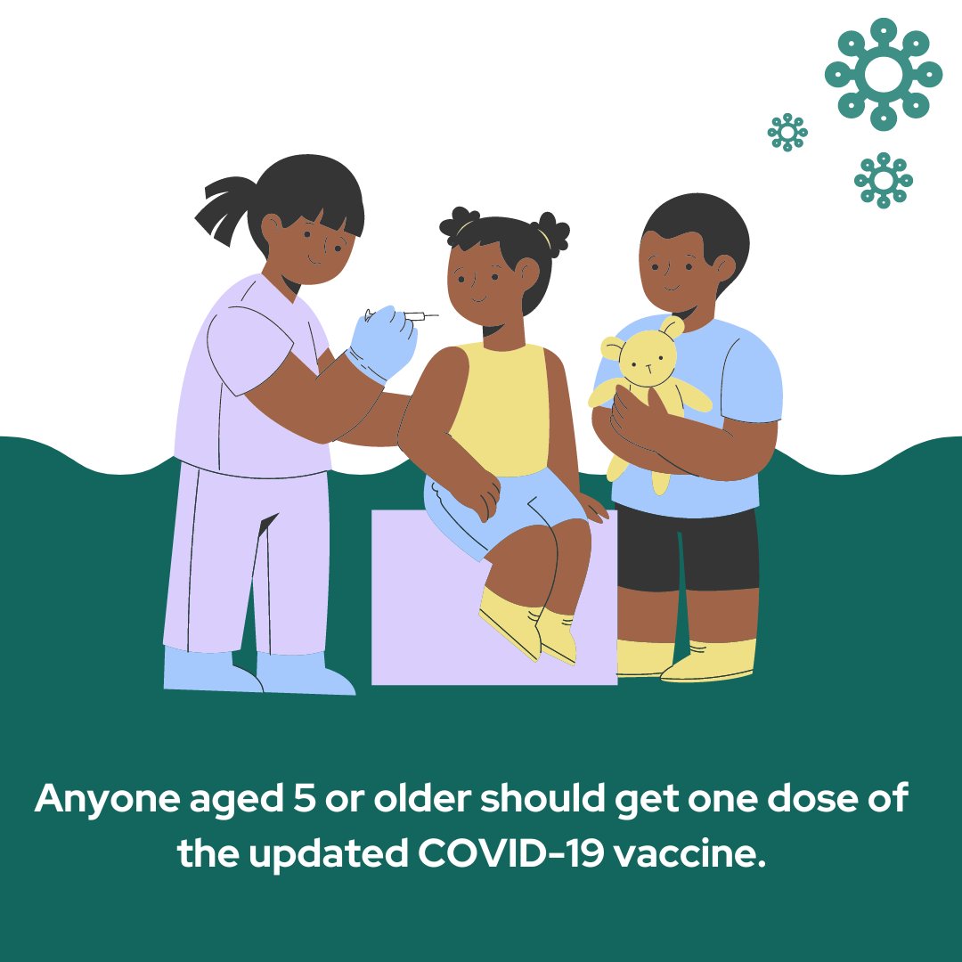 Everyone aged 5 years and older should get one dose of an updated COVID-19 vaccine to protect against serious illness from COVID-19.