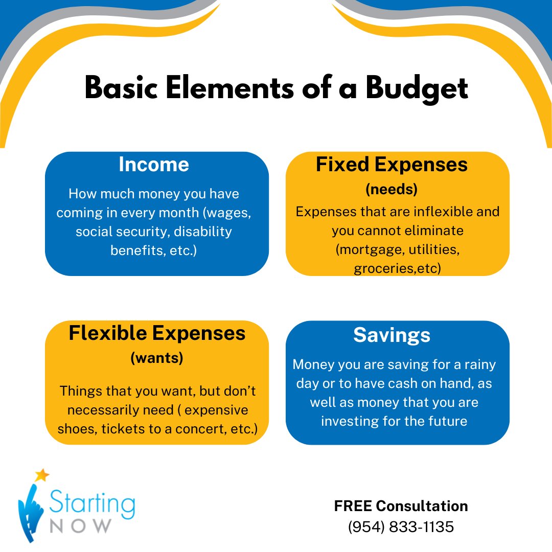 💰💡 Budget Tip of the Day 💡💰

📈 By understanding and managing these elements, you'll be on your way to a healthier financial future!  #FinancialSuccess #Budgeting101 #MoneyManagement #Budget #CreditEducation #Credit Score