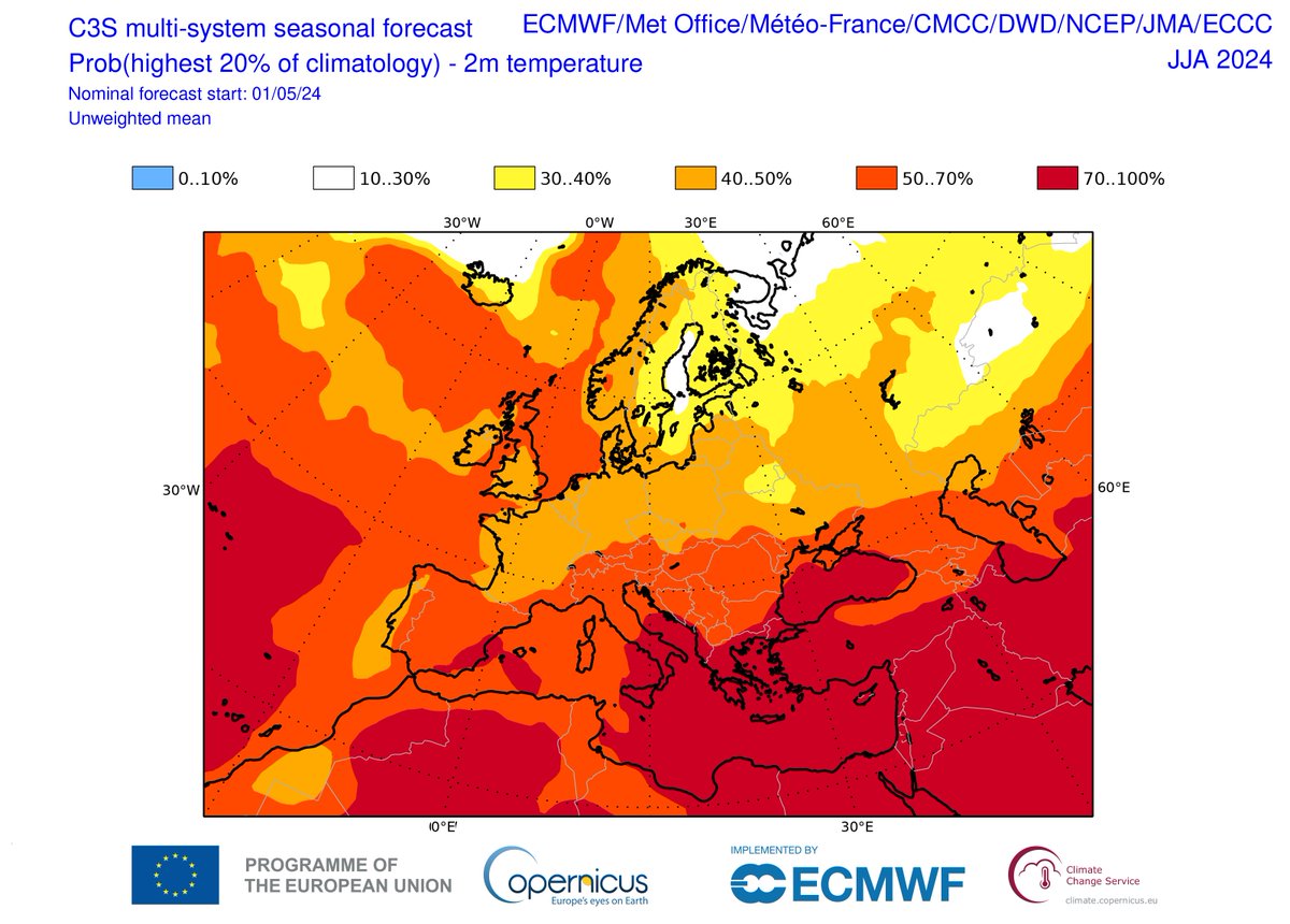 📊 🌡️ The May 2024 edition of the #CopernicusClimate multi-system seasonal forecast is now available. You can find data, plots and highlights of the forecast here ☞ bit.ly/2pgiyTw