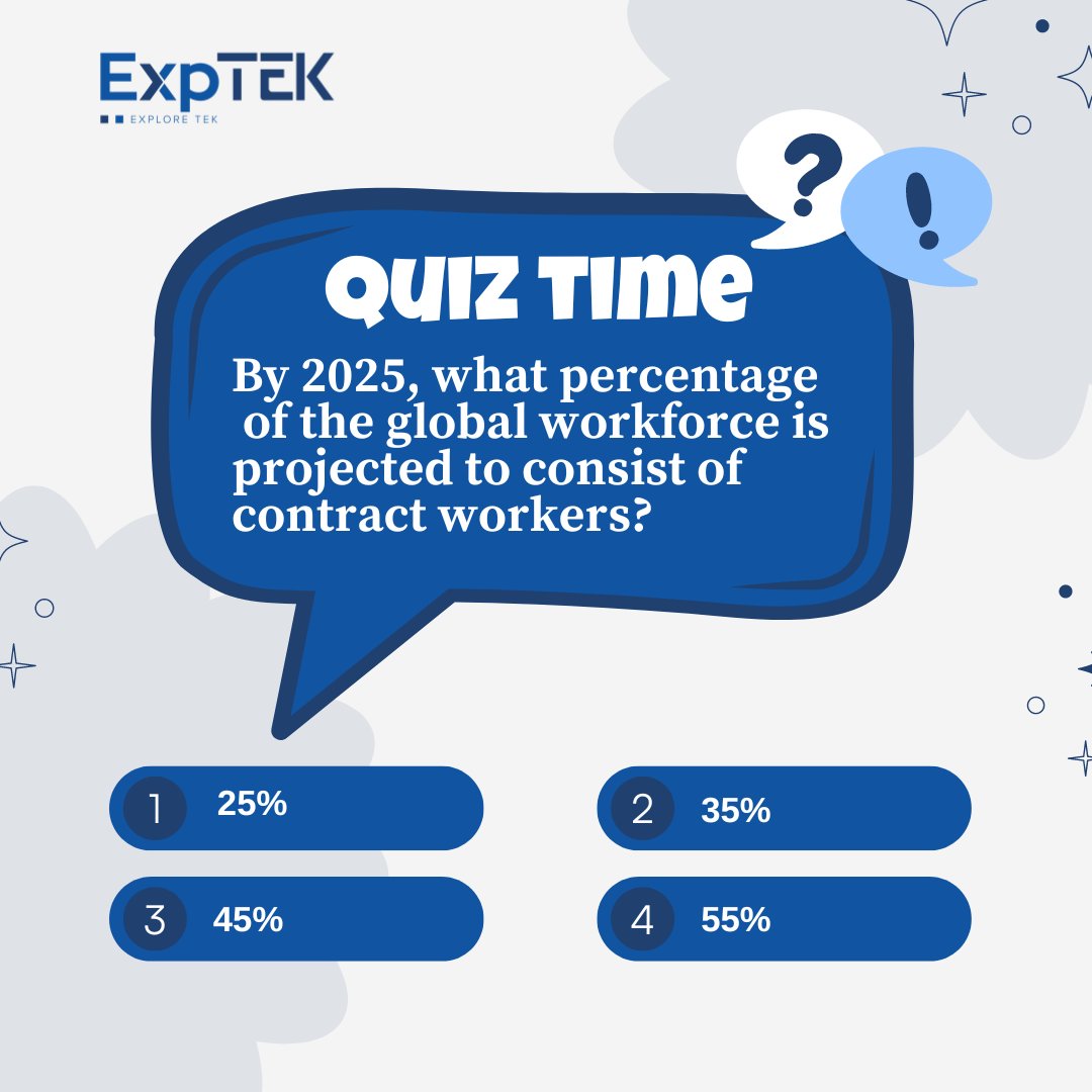 Can you guess: By 2025, what percentage of the global workforce is projected to consist of contract workers? #contingentworkersquiz #InterimStaffQuiz #QuizTime