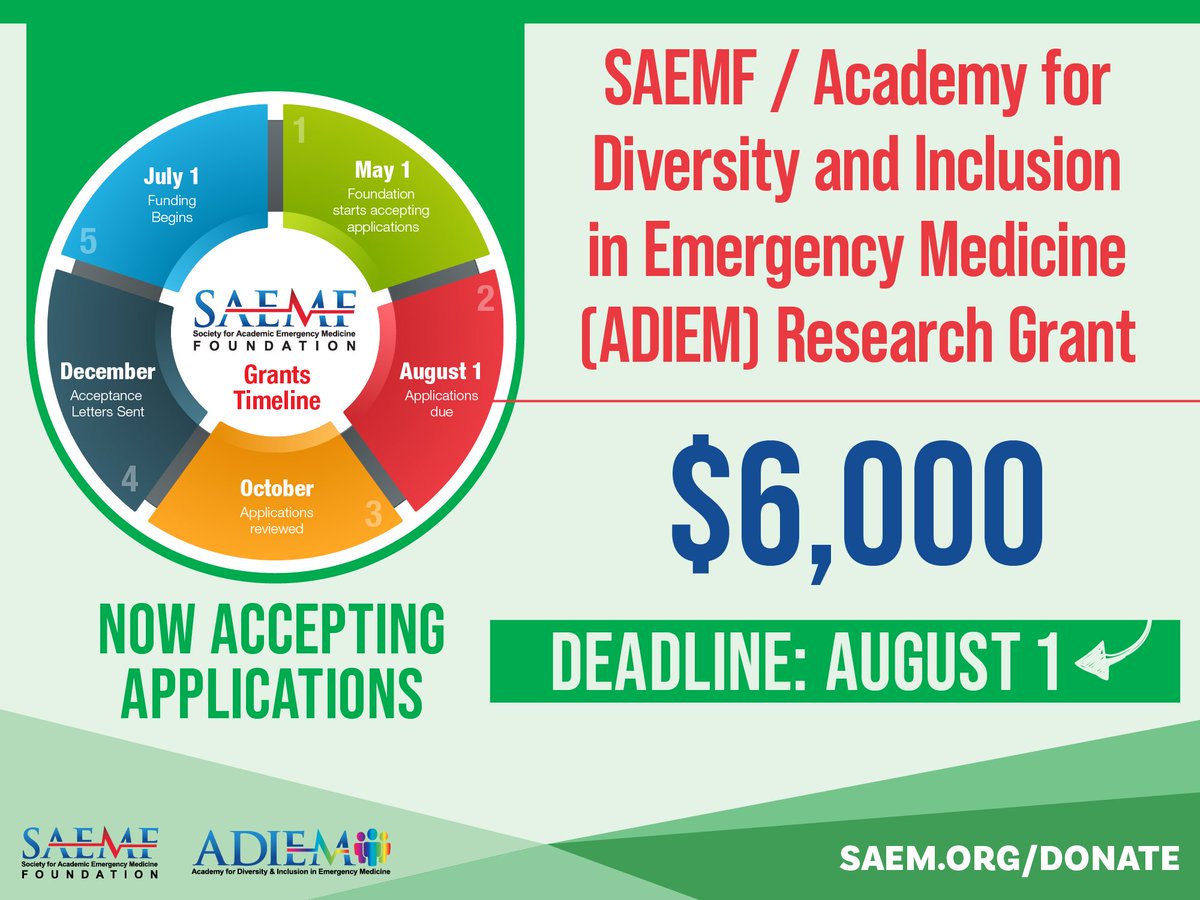 #SAEMF has partnered with @SAEM_ADIEM to provide a $6,000 Research Grant to evaluate and improve #DEI in #EmergencyMedicine and/or address disparities in healthcare outcomes in EM among underrepresented or marginalized groups. Apply by August 1!

ow.ly/rSGV50RqX97