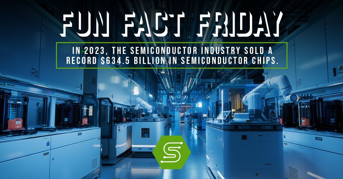#FunFactFriday: In 2023, the #semiconductor industry sold a record $634.5 billion in semiconductor chips.

The SCAN #Michigan program brings customized training to #microelectronics employers throughout the state.

Learn more:
🔗 semiscan.org/michigan

#SEMISCAN