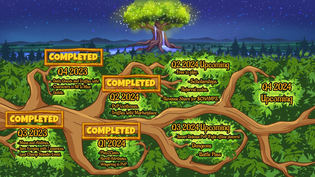 Get a sneak peek at our 2024 tentative roadmap 🍄

We're excited to share what's coming up, with room still for some surprises! 

Keep your notis ON for what's coming next 🔔