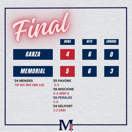 San Joaquin Memorial Baseball tweet media