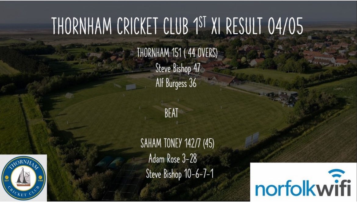 Thornham CC (@thornham_cc) on Twitter photo Saturday saw a narrow 9 run victory for the first team with Steve Bishop starring with both bat and ball over <a href="/SahamToneyCC/">Saham Toney CC ๐</a>
Many thanks to our amazing sponsors Norfolk WiFi what a great partnership
#norfolk
#cricket
#summer
#bangthedrum Saturday saw a narrow 9 run victory for the first team with Steve Bishop starring with both bat and ball over <a href="/SahamToneyCC/">Saham Toney CC ๐</a>
Many thanks to our amazing sponsors Norfolk WiFi what a great partnership
#norfolk
#cricket
#summer
#bangthedrum