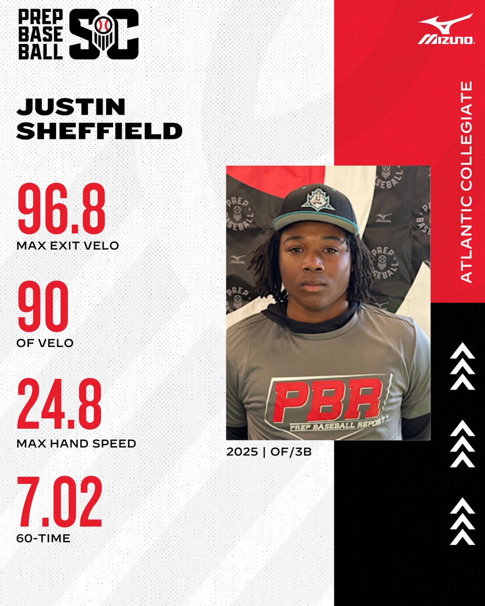 Prep Baseball South Carolina (@prepbaseball_sc) on Twitter photo PSA North Spotlight
🎓 2025 OF
⭐ Justin Sheffield | <a href="/JustinSheff2025/">Justin S. Sheffield</a>
🧢 Atlantic Collegiate Academy| <a href="/Atlantic_Armada/">Atlantic Collegiate Academy</a>
🔗Full Profile: loom.ly/cMqB3qM PSA North Spotlight
🎓 2025 OF
⭐ Justin Sheffield | <a href="/JustinSheff2025/">Justin S. Sheffield</a>
🧢 Atlantic Collegiate Academy| <a href="/Atlantic_Armada/">Atlantic Collegiate Academy</a>
🔗Full Profile: loom.ly/cMqB3qM