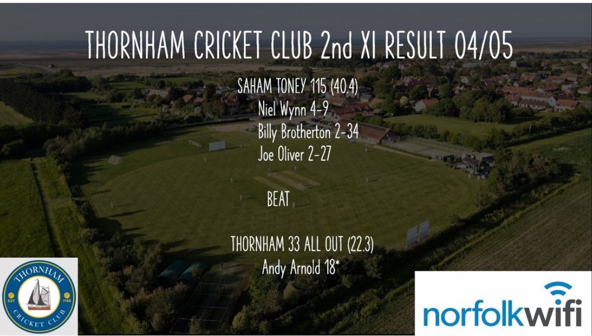 Thornham CC (@thornham_cc) on Twitter photo The seconds did brilliantly in the field restricting <a href="/SahamToneyCC/">Saham Toney CC ๐</a> to 115 all out with Niel Wynn starting with the ball
In reply a resolute innings from
Skipper Andy Arnold saw him carry his bat as we fell to 33 all out The seconds did brilliantly in the field restricting <a href="/SahamToneyCC/">Saham Toney CC ๐</a> to 115 all out with Niel Wynn starting with the ball
In reply a resolute innings from
Skipper Andy Arnold saw him carry his bat as we fell to 33 all out