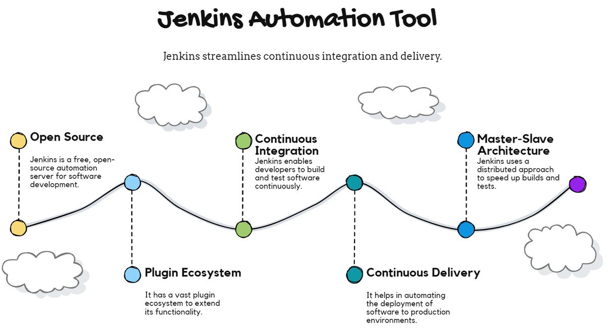 Jenkins Automation Tools (Simplified)🔥🔥