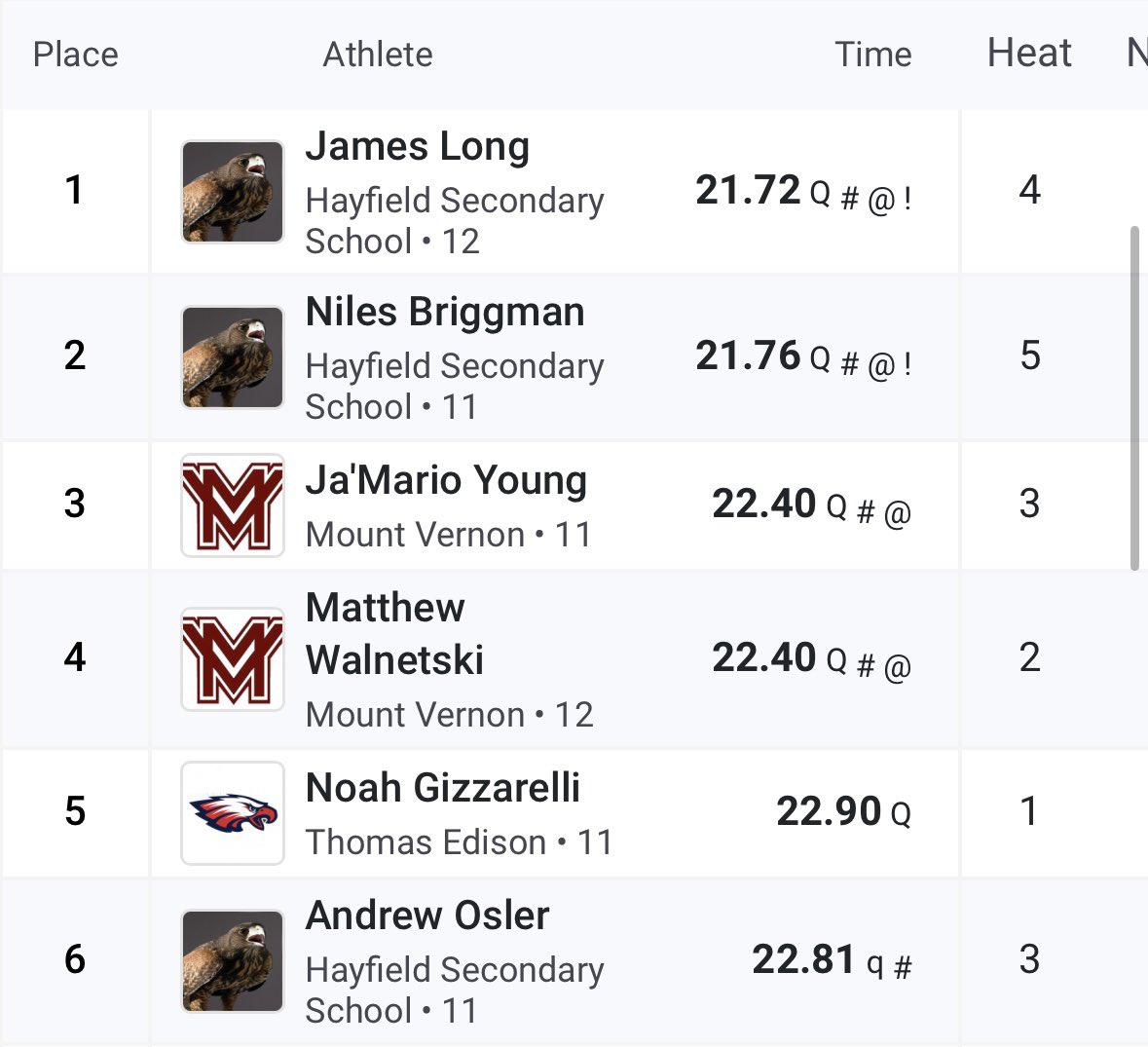 Hayfield T&F tweet media