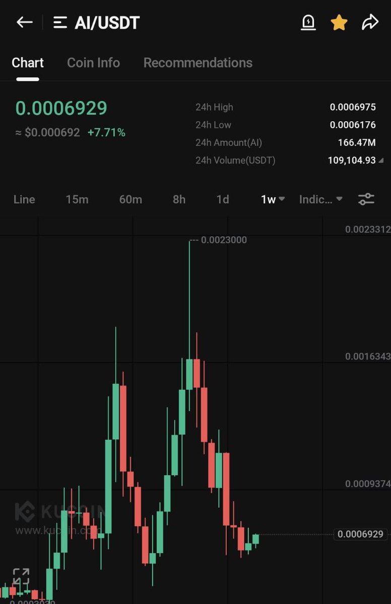 Global Crypto Research tweet media