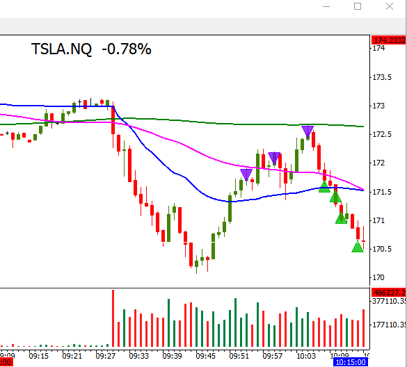 another #stickynote trade idea with the #SHORT on $TSLA, money maker here.

🫡🫡🫡🤑🤑🤑