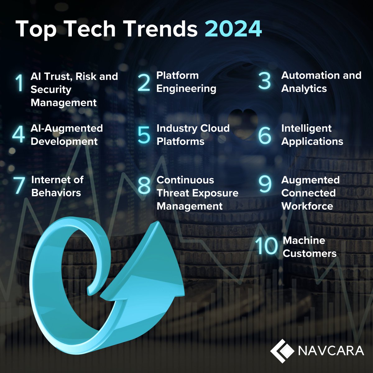 In the coming years, strategic #tech trends will shape critical #business decisions. From safeguarding investments to tailoring #solutions for stakeholders, each #trend aligns with key business themes.
Let’s discover the list of new tech trends with @Celonis @salesforce @Oracle