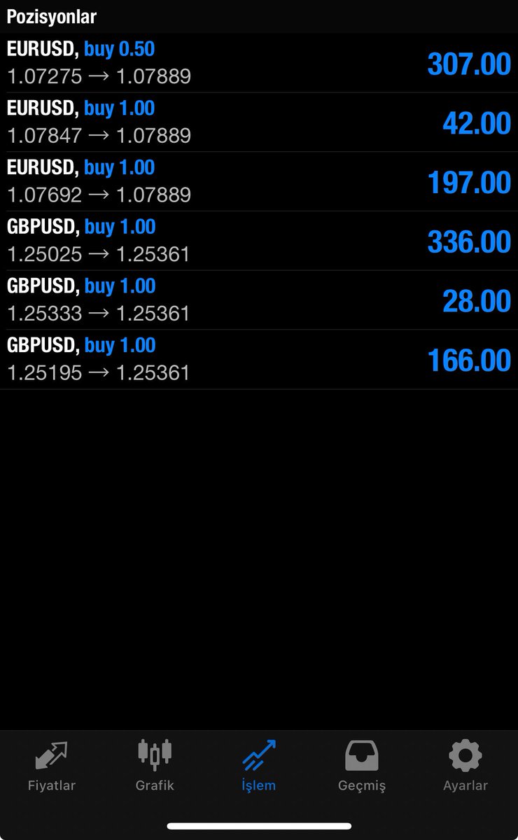 Ben de  trader olacağım az kaldı😉

Bugünün bilançosu + açık işlemler🤫

#xauusd #gold #eurusd #forex #forexsignals