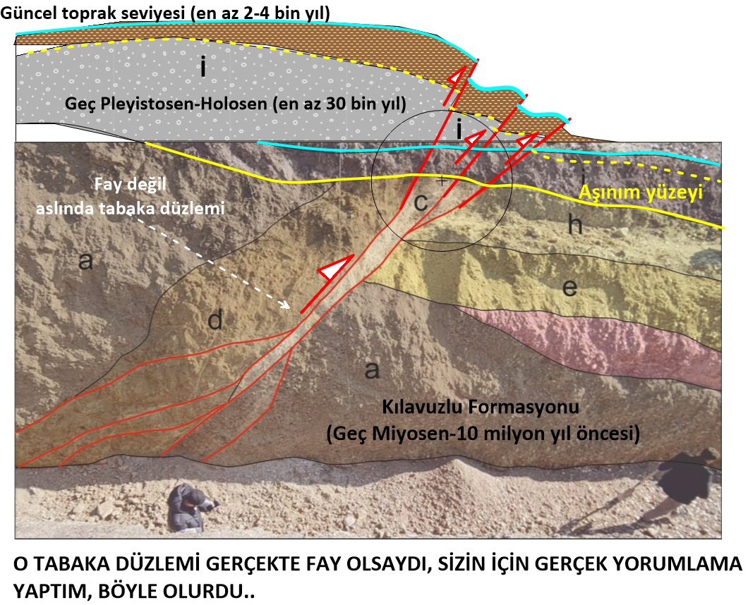 Paleosismolog's tweet photo. GELEN-12
Uzmanlık alanı/DOKTORA konusu paleosismoloji olmayan biri ders vermeye kalkışırsa, kendisine paleosismoloji DERSİ verilir.

12a-Kendileri şöyle diyor ve battıkça batıyor.

Not: O kişi (sol) ve benim (sağ) yorum yaptığım kesitleri karşılaştırın
#deprem
#Kahramanmaraş https://t.co/y81YpBNS8Q