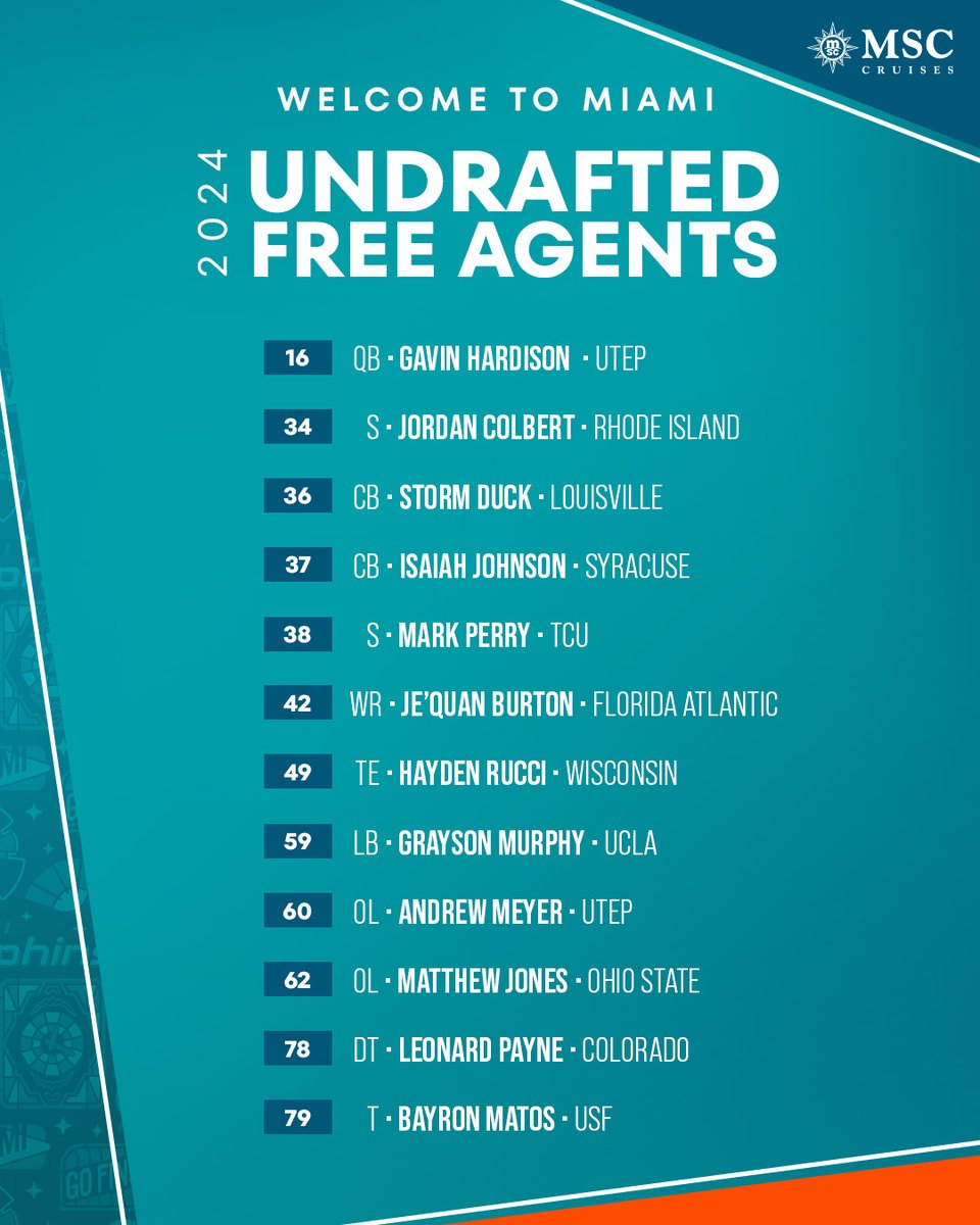 We have signed 12 undrafted free agents.
