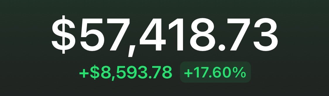 Bullish tweet media