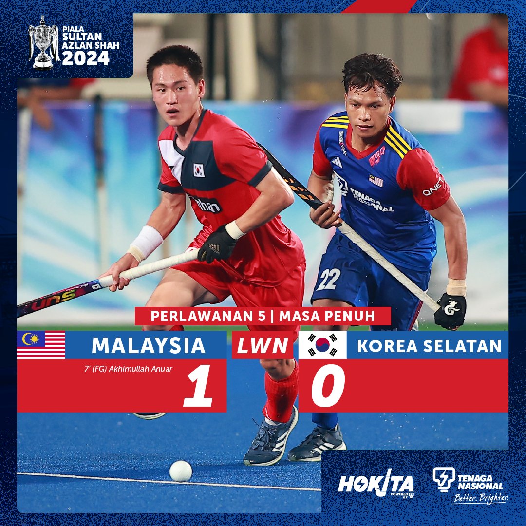 HokitaMY's tweet photo. Malam ini #SpeedyTigers yang punya! 1️⃣ gol dari Akhimullah jadi pemisah kita memperoleh 3️⃣ mata penuh malam ini. Memang mantap, banyak juga peluang tadi tapi tak apa kita raikan malam ini dengan kemenangan.

#SultanAzlanShahCup2024 | #MASvKOR

#SayaSokongHokiMY #BersatuUntukHoki https://t.co/NCsBAbSLVW