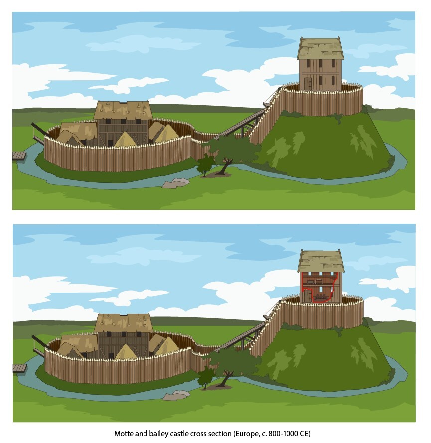 SimpleHistoryYT's tweet image. Motte and bailey castle cross section (Europe, c. 800-1000 CE)