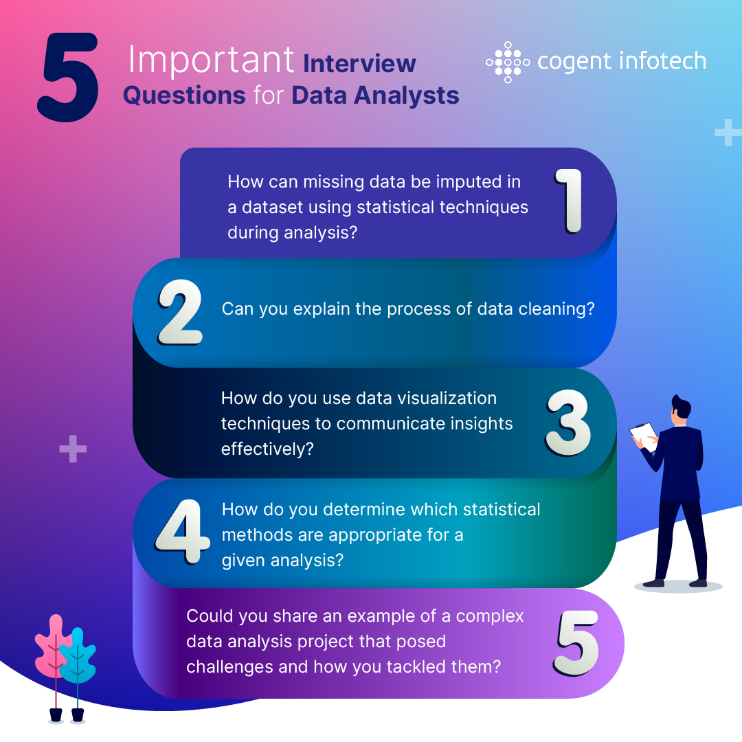 Here is an informative guide on the '5 Important Interview Questions for Data Analysts.' Gain insights into the essential skills of #DataAnalysis and be better prepared to ace that next interview!

#dataanalysts #datacleaning #statisticalanalysis #deeplearning #interviewprep #ai