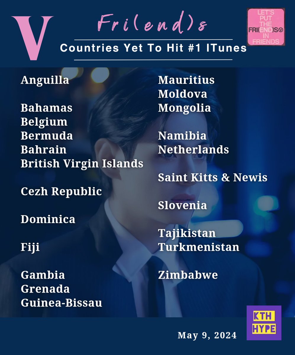 ITUNES
FRI(END)S by V, has achieved #1’s on iTUNES in 99 countries todate.

The following countries hv yet to achieve #1:
Anguilla
Bahamas 
Belgium 
Bermuda
Bahrain
British Virgin Islands
Cezh Republic
Dominica
Fiji
Gambia Grenada
Guinea-Bissau
Mauritius 
Moldova
Mongolia
Namibia…