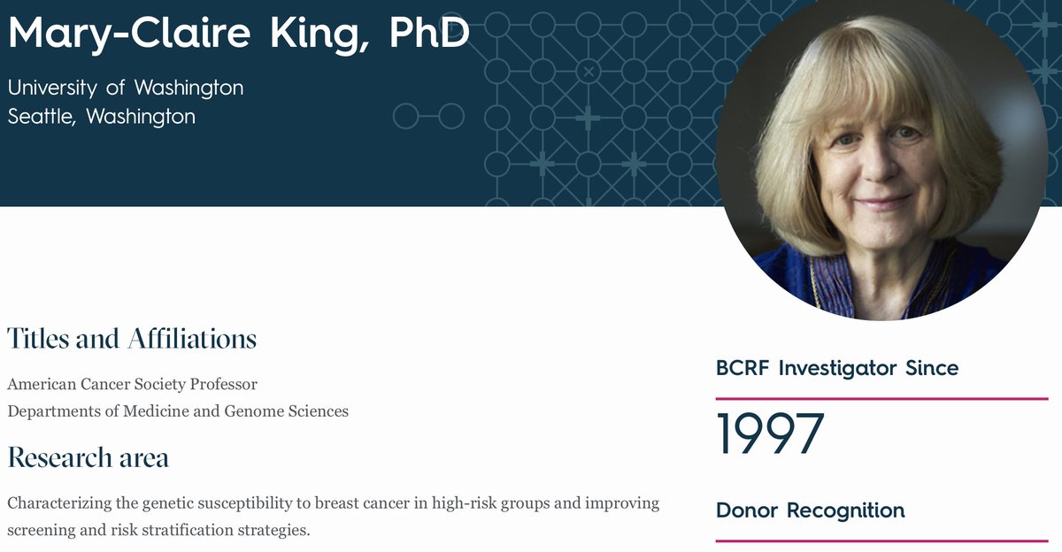 Day 181/262 of my 'tour' of @BCRFcure funded researchers brings me to the geneticist that discovered and named the #BRCA1 mutation. Dr. Mary-Claire King (@UW) Wow... cool stuff... and important stuff! bcrf.org/researchers/ma… #bcsm