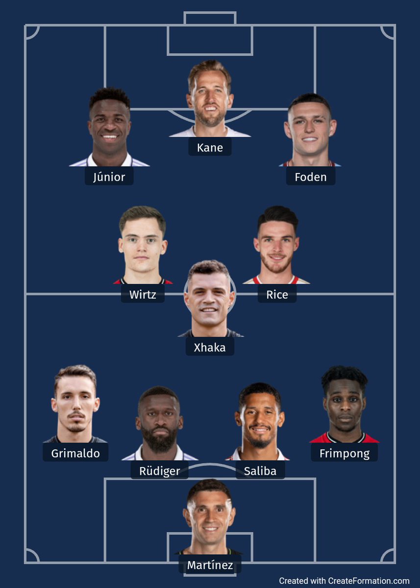 After careful analysis, here's the most unbiased combined XI of the season. 

Who would you add or remove? 🤔