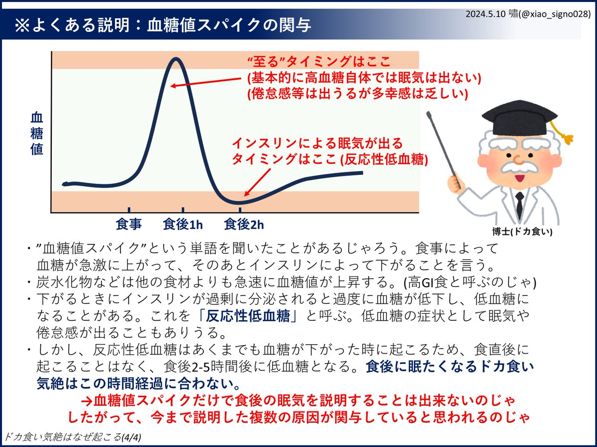 ドカ食い気絶部が話題ですが、「なぜドカ食い気絶がおきるのか」ということを医学生理学的に考察してみました。一般的に言われている'血糖値スパイク'だけでは、食後の眠気を説明することが難しいと考えます。